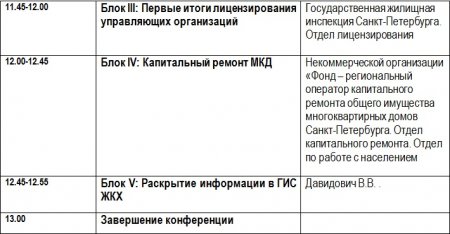 Программа конференции по поправкам в ЖК РФ